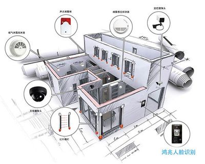 智能门禁系统 人脸识别技术在门禁与门锁控制中的应用
