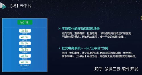 微三云源码 构建未来企业移动互联网转型的顶层架构——东莞软件开发的实践与前瞻