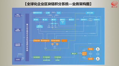微三云系统 构建新一代综合电商生态的技术架构与核心优势