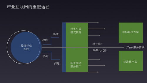 解码微三云 从企业背景到服务生态的全景洞察