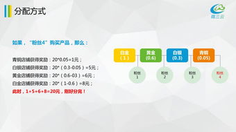 微三云移动营销系统奖励模式学习讲解